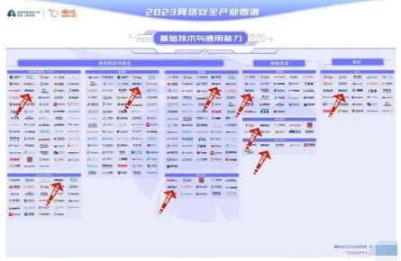 網(wǎng)御星云實(shí)力獲認(rèn)可，強(qiáng)勢入圍嘶吼2023網(wǎng)絡(luò)安全產(chǎn)業(yè)圖譜